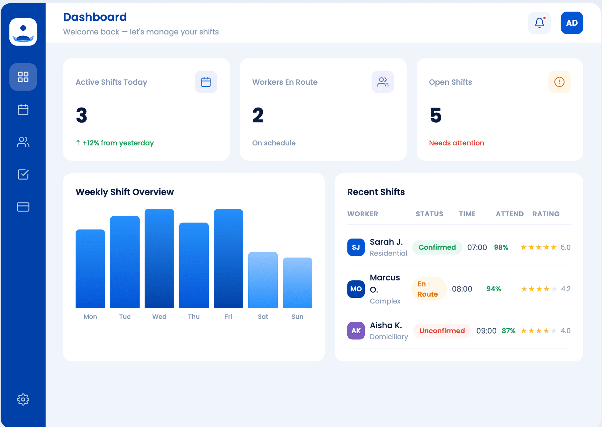 ShiftCove dashboard
